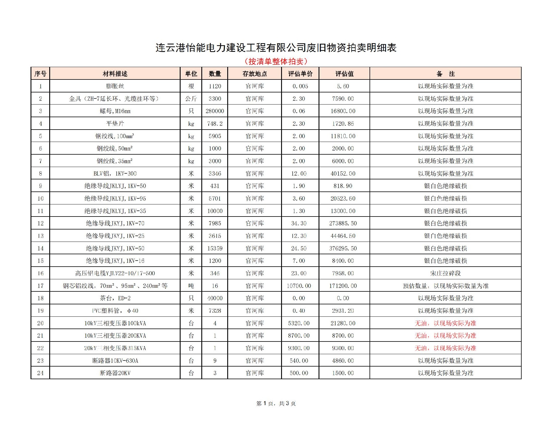 2023.8.29怡能公司廢舊物資拍賣明細表_00.jpg