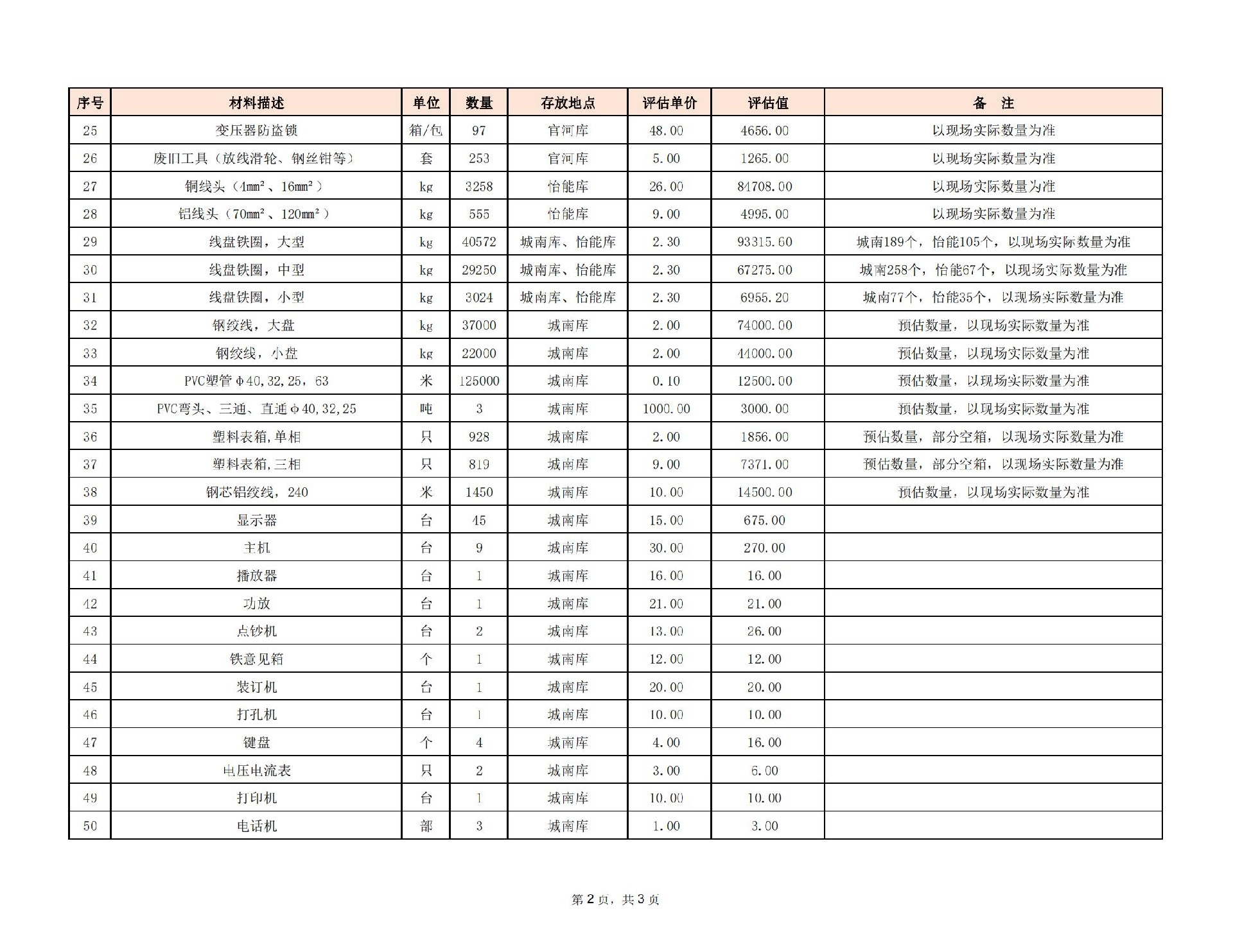 2023.8.29怡能公司廢舊物資拍賣明細表_01.jpg